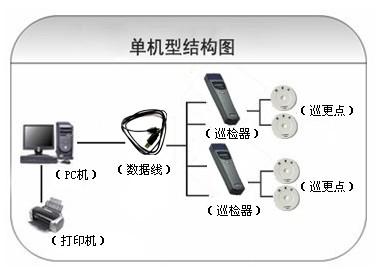 庆云县巡更系统六号