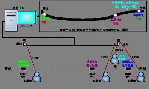 庆云县巡更系统八号