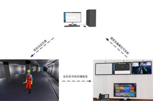 庆云县人员定位系统三号