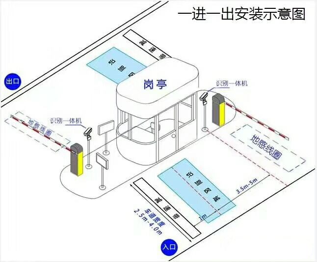 庆云县标准车牌识别系统安装图