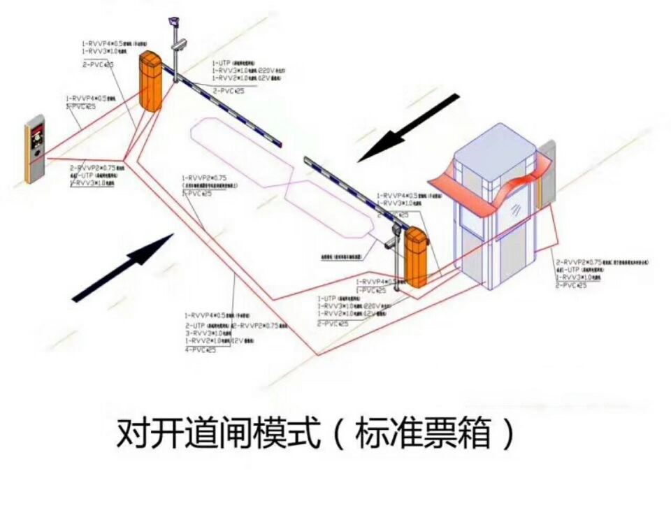 庆云县对开道闸单通道收费系统