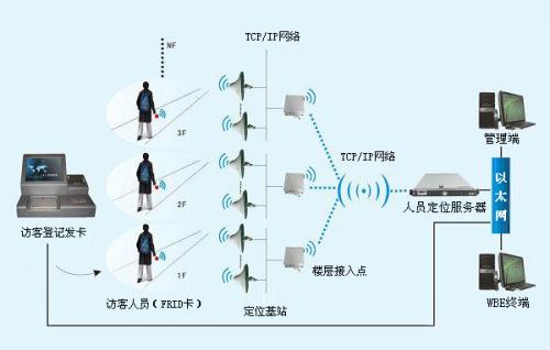 庆云县人员定位系统一号