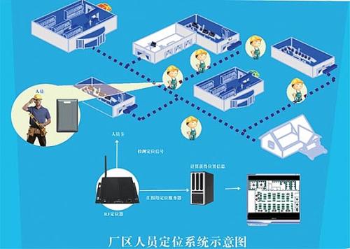 庆云县人员定位系统四号