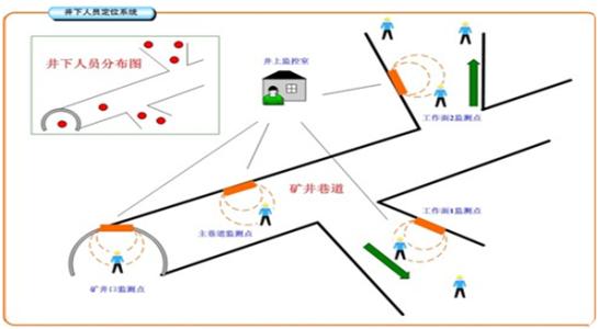 庆云县人员定位系统七号